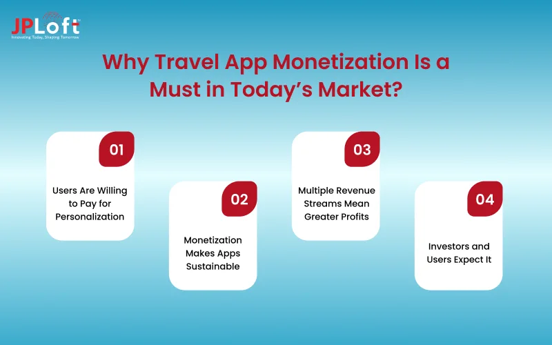 Why Travel App Monetization Is a Must in Today’s Market